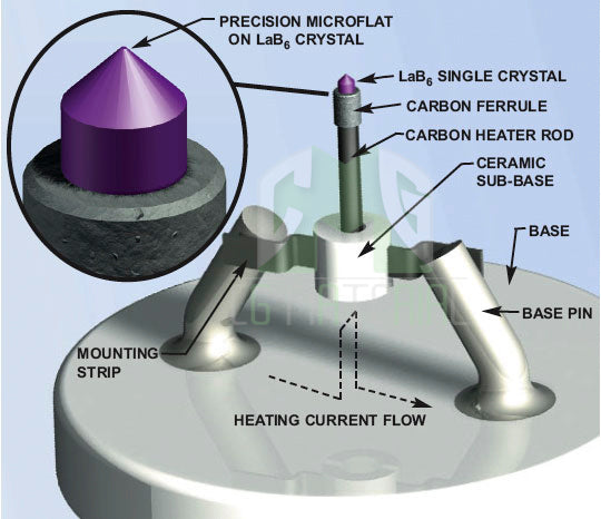 Lanthanum Hexaboride Cathode, Lab6 Cathode